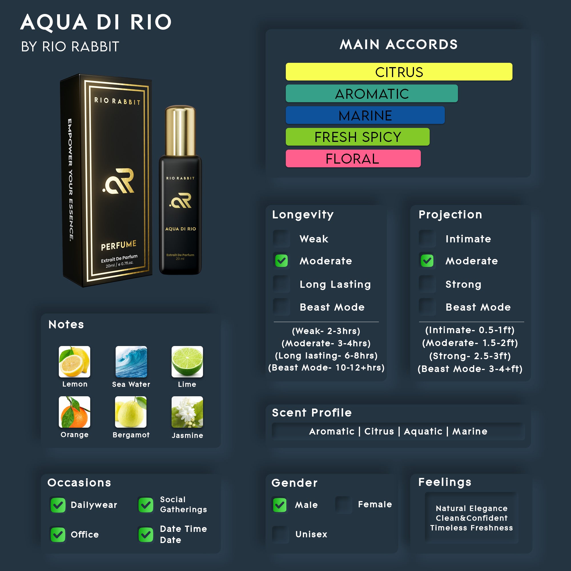 AQUA DI RIO