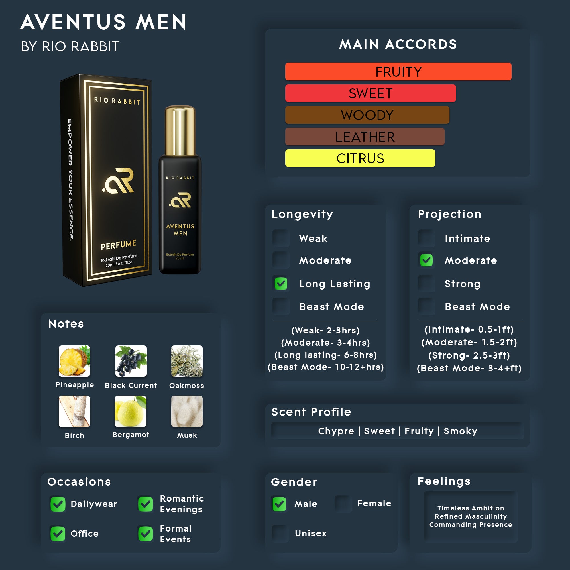 AVENTUS MEN