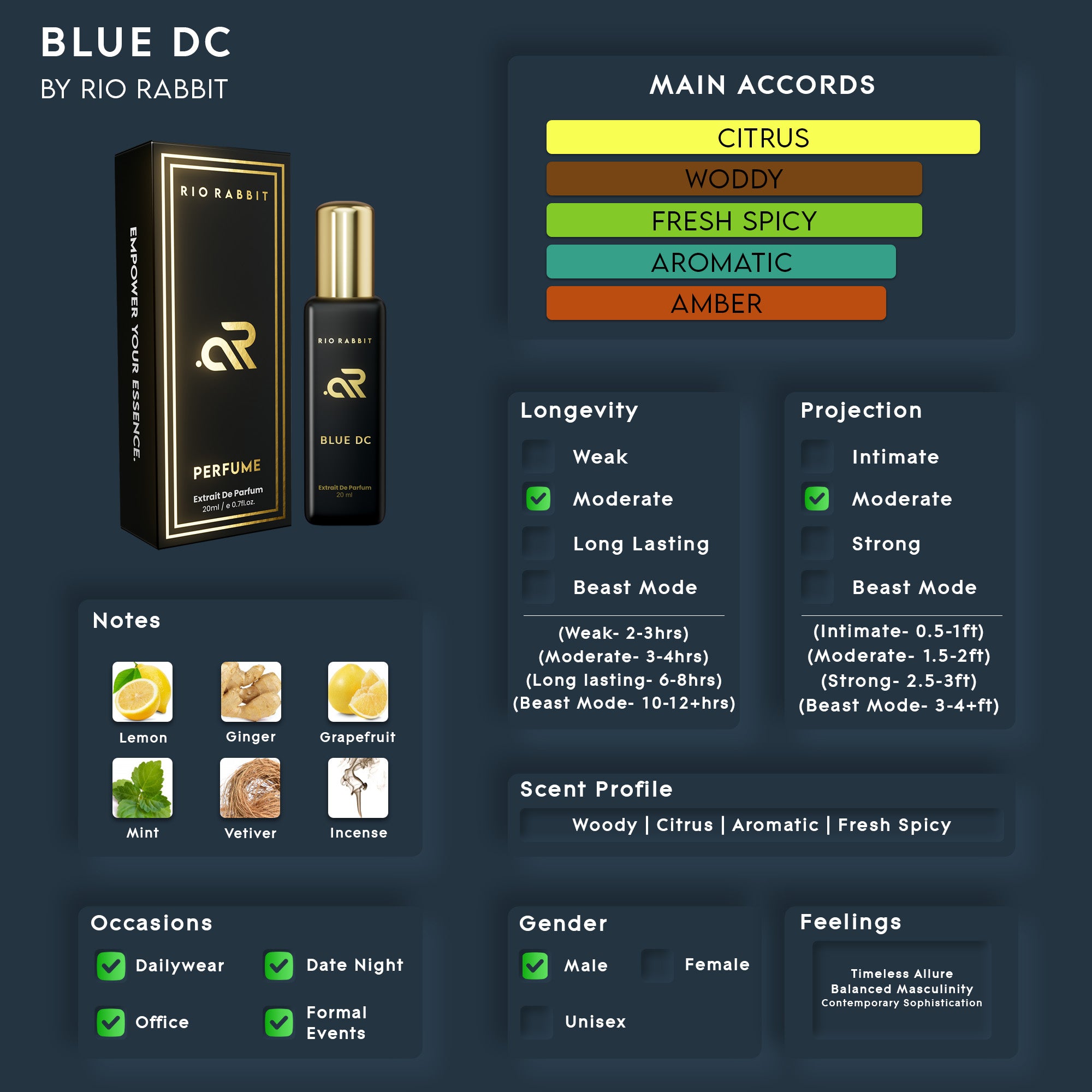 BLUE DC