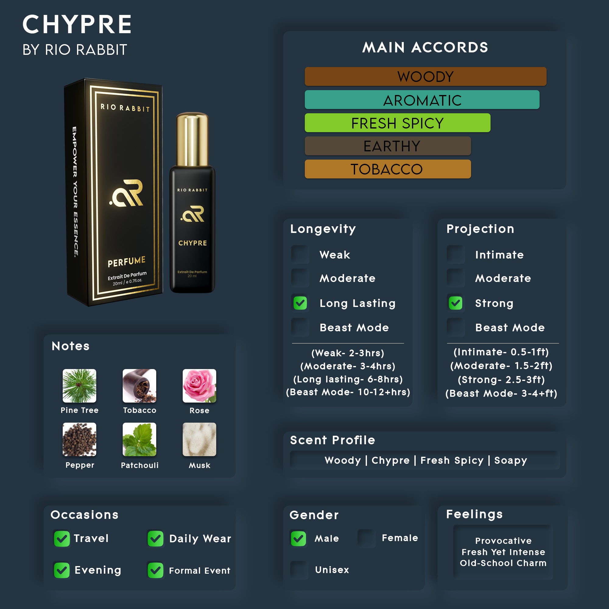CHYPRE