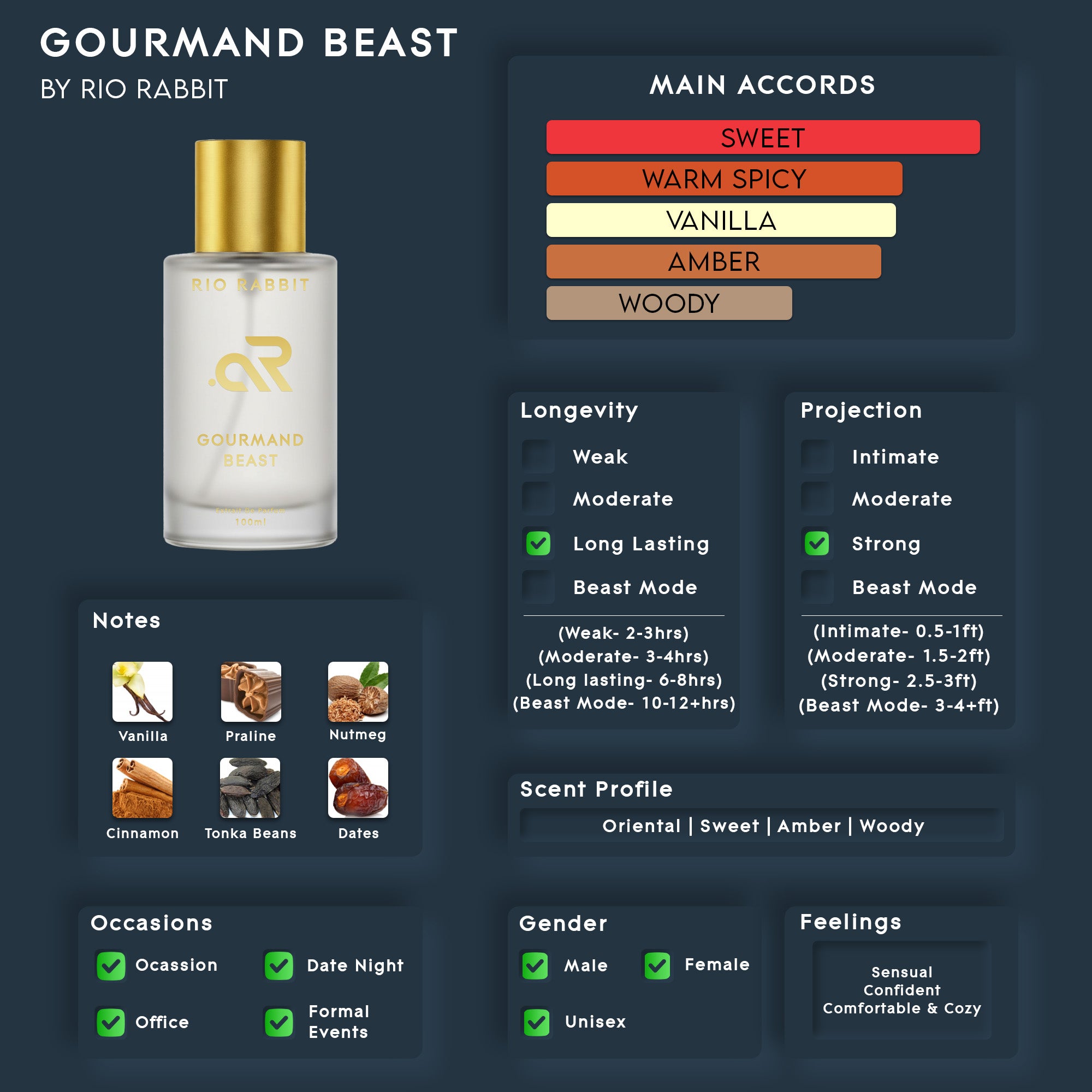 GOURMAND BEAST