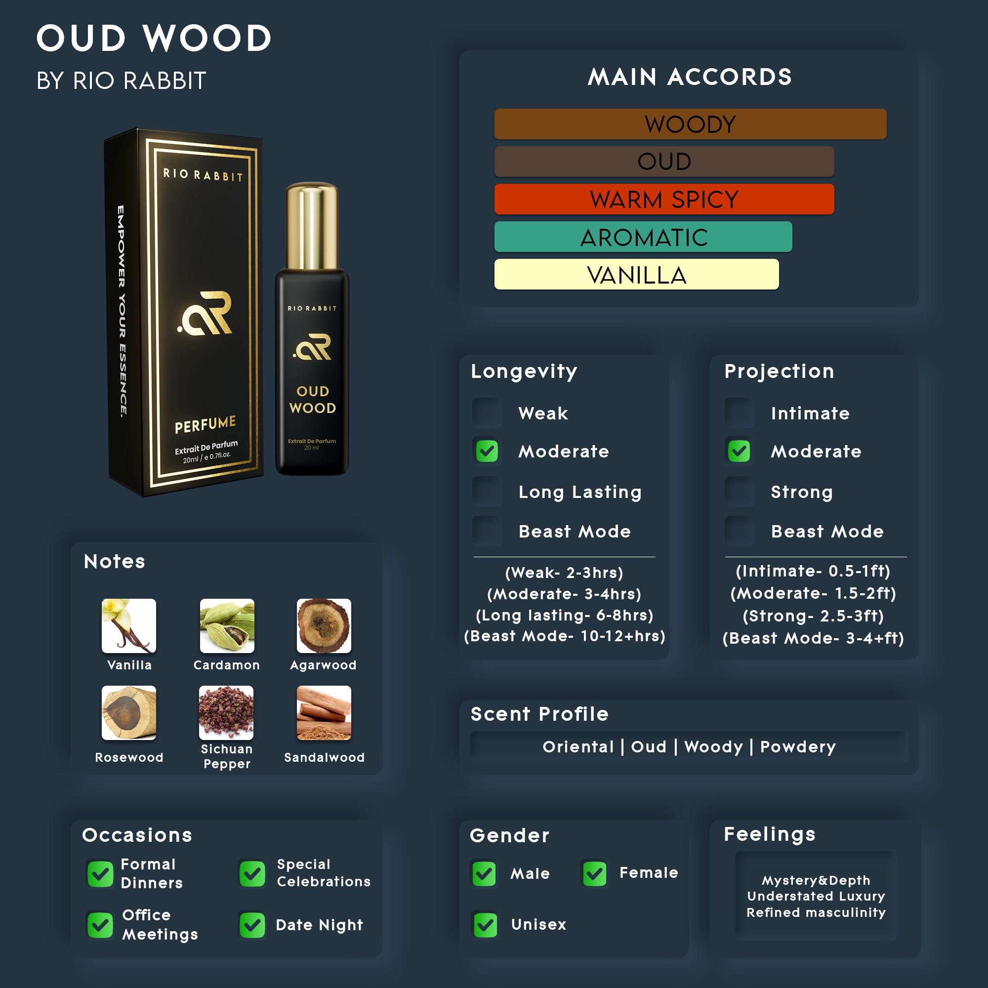 OUD WOOD