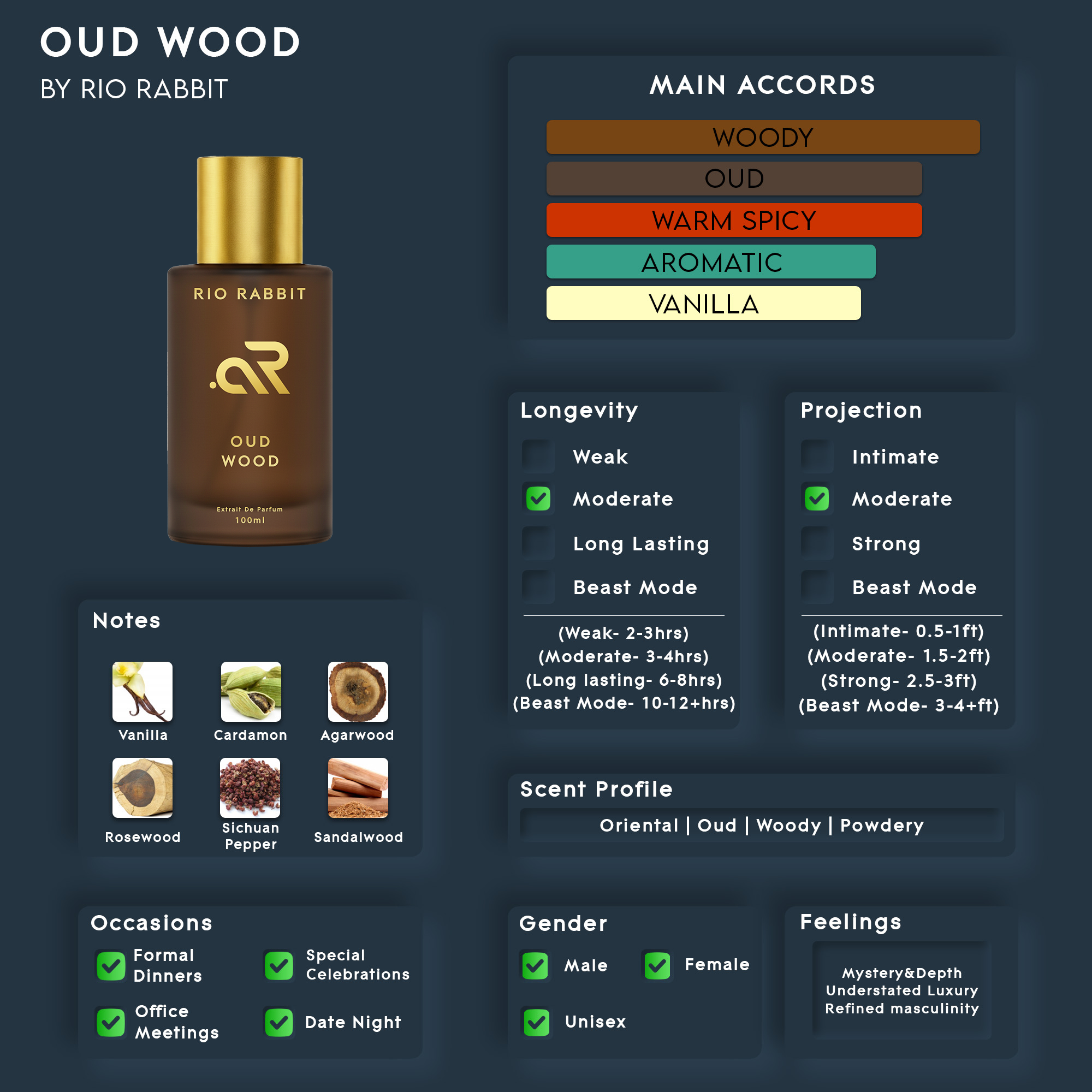 OUD WOOD