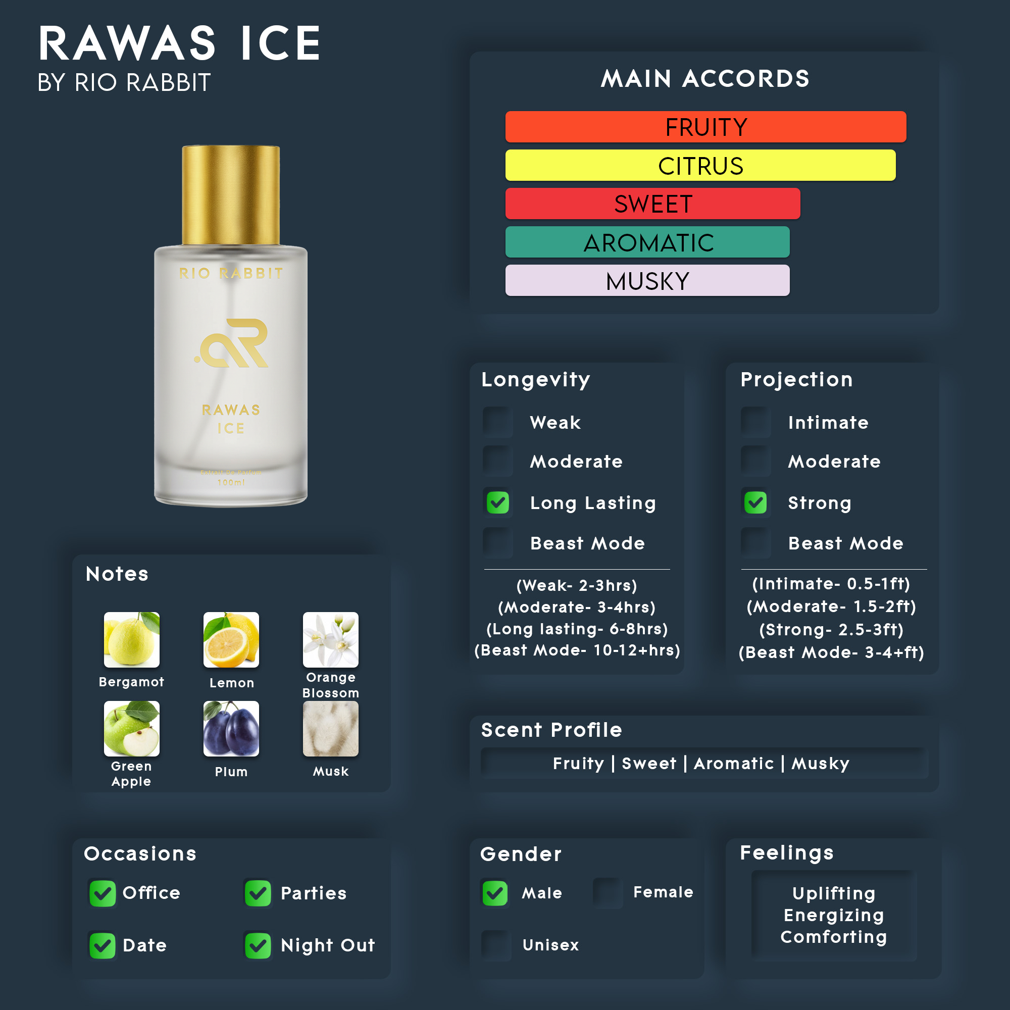 RAWAS ICE