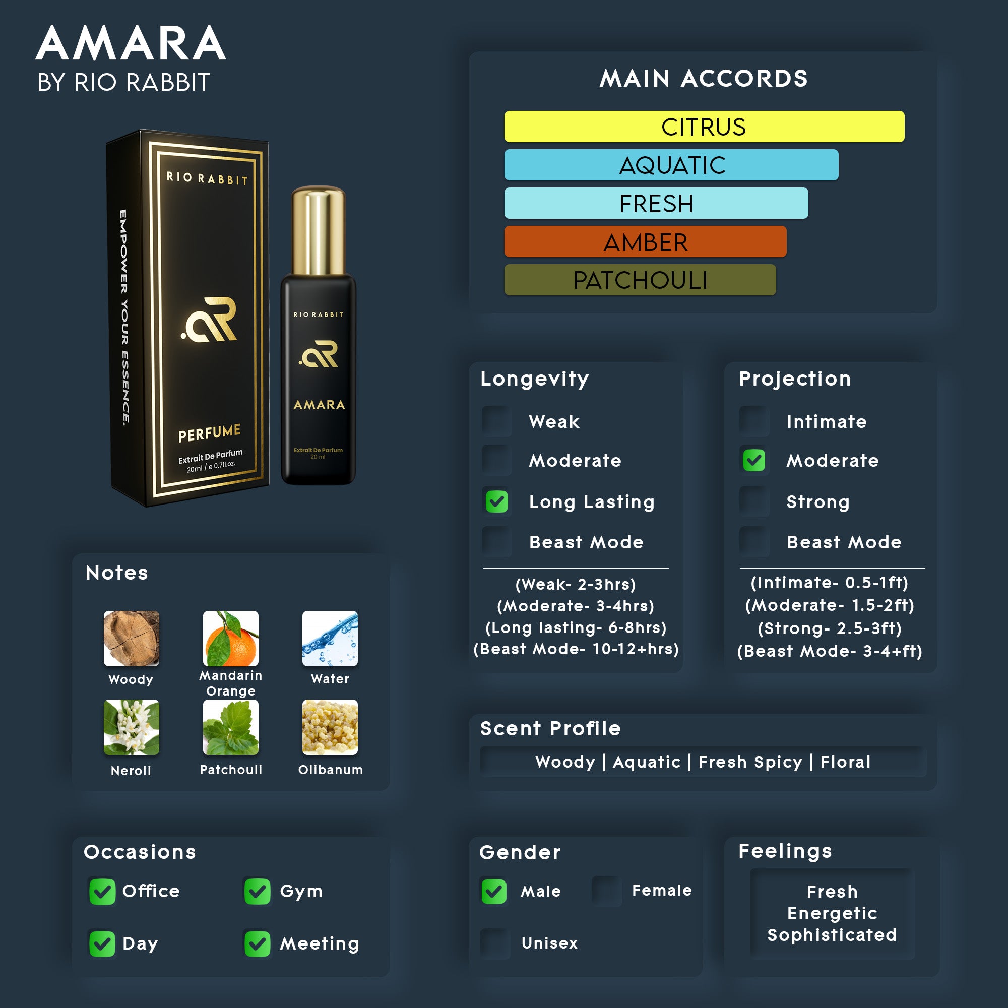 AMARA
