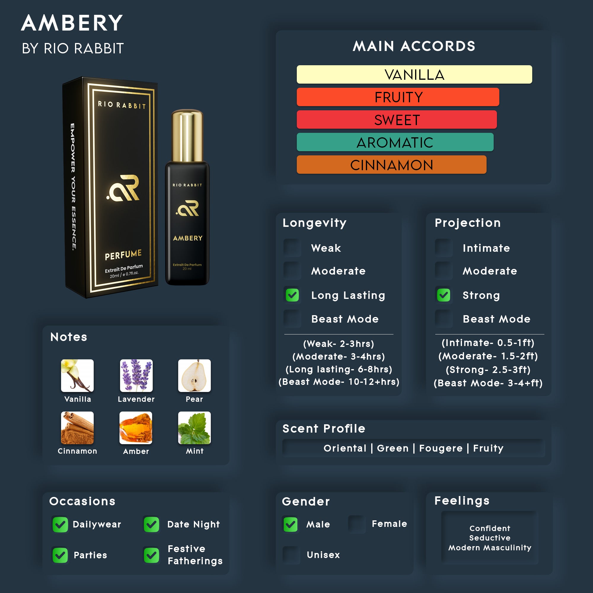AMBERY