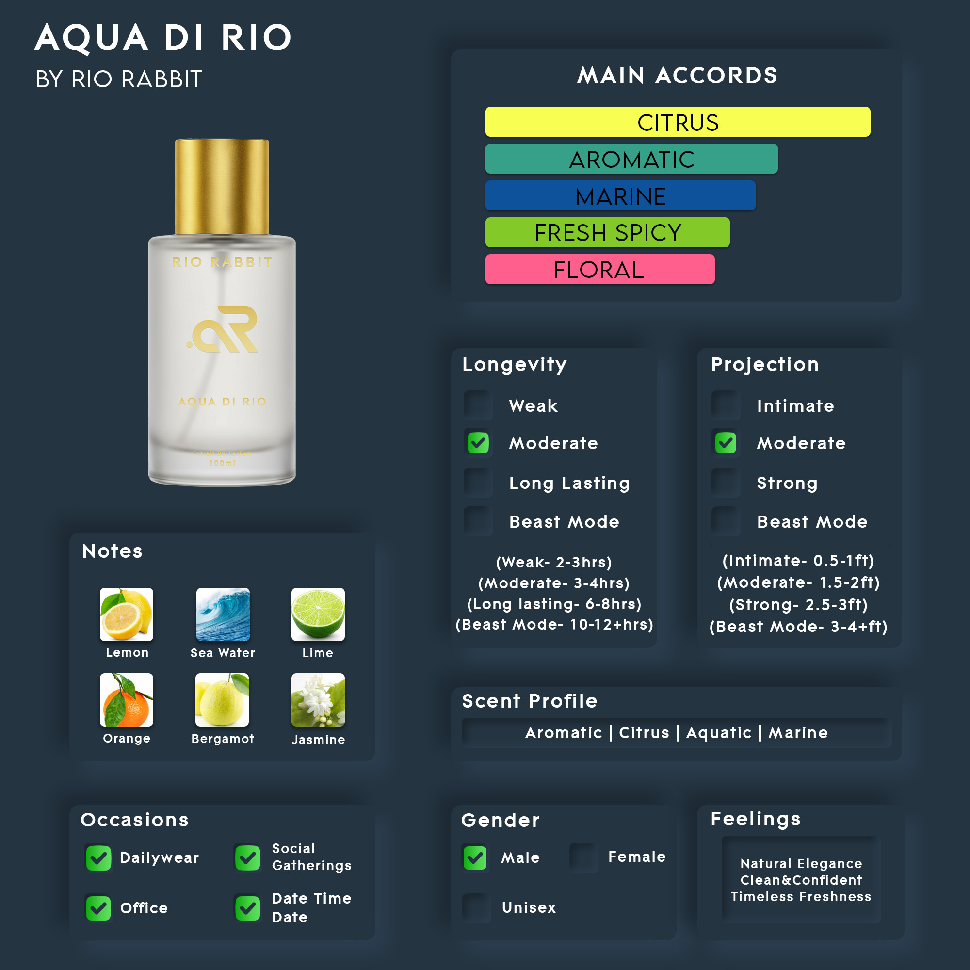 AQUA DI RIO