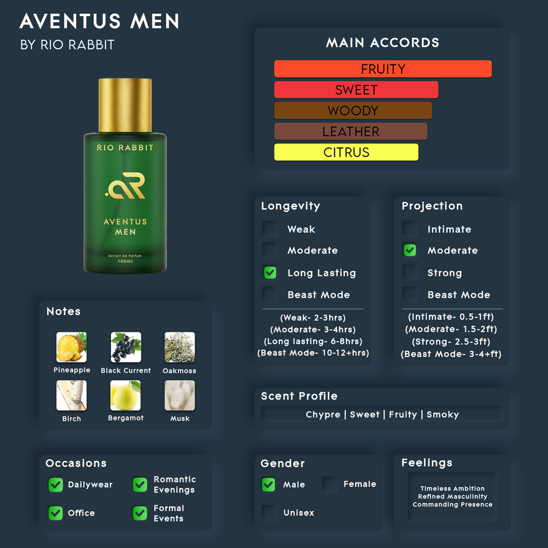 AVENTUS MEN