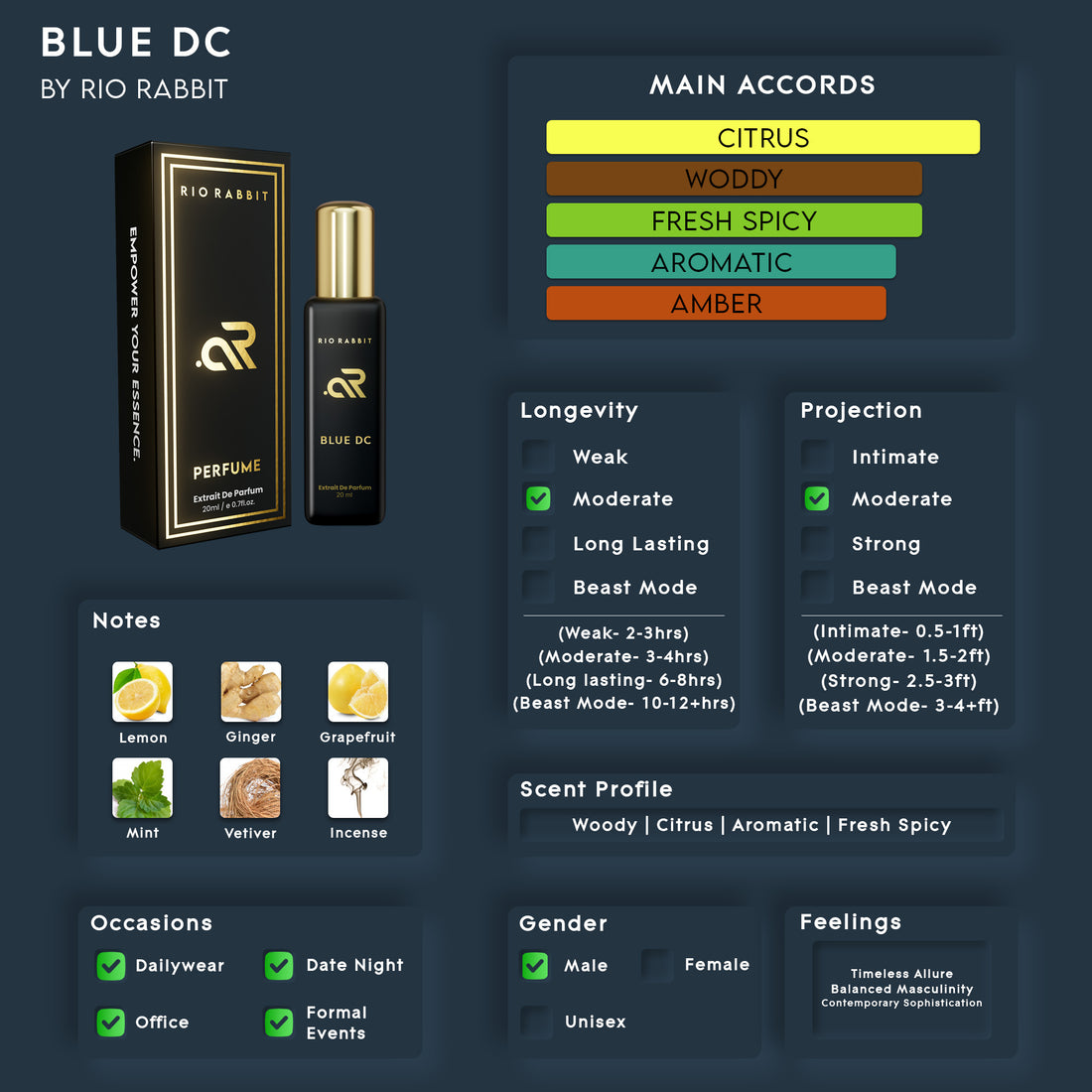 BLUE DC