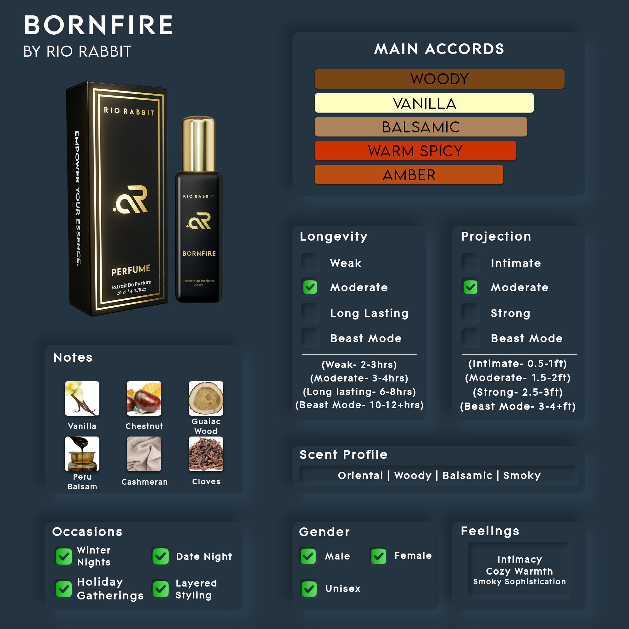 BORNFIRE