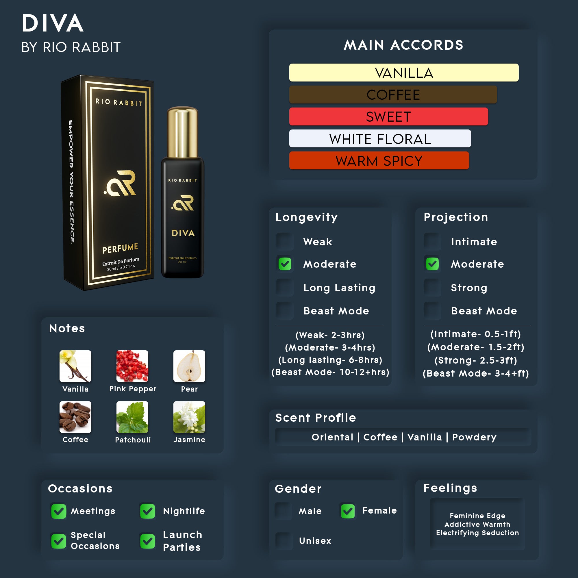 DIVA