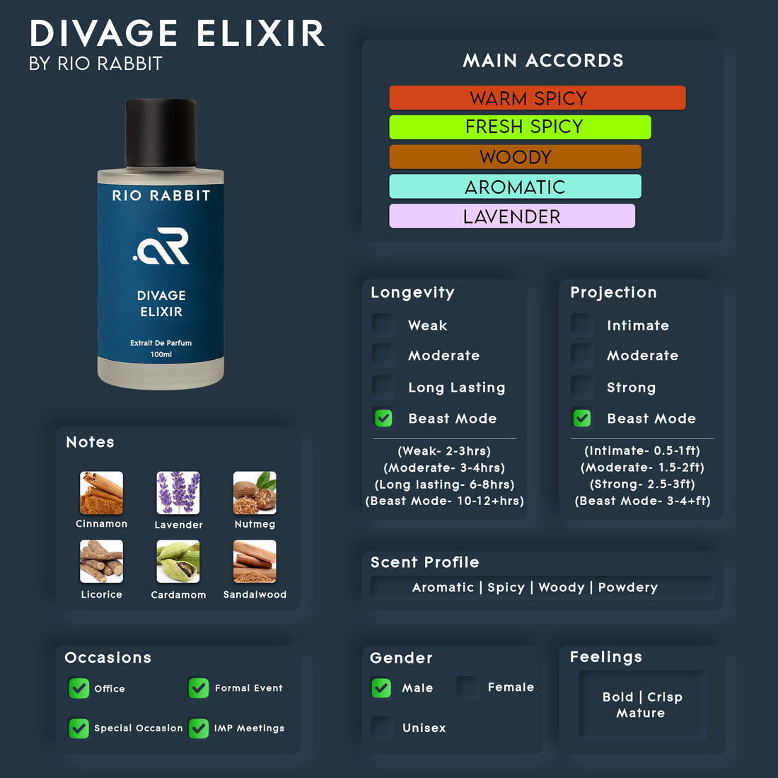 DIVAGE ELIXIR