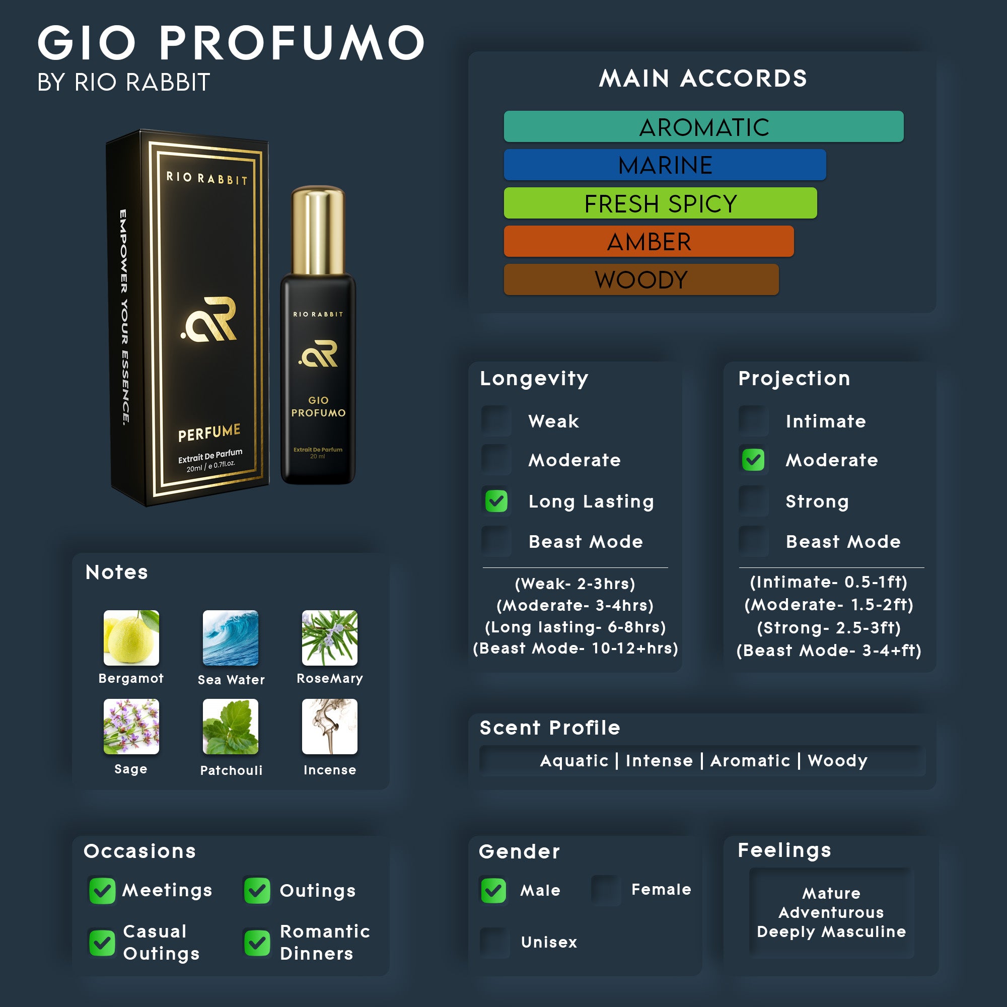 GIO PROFUMO