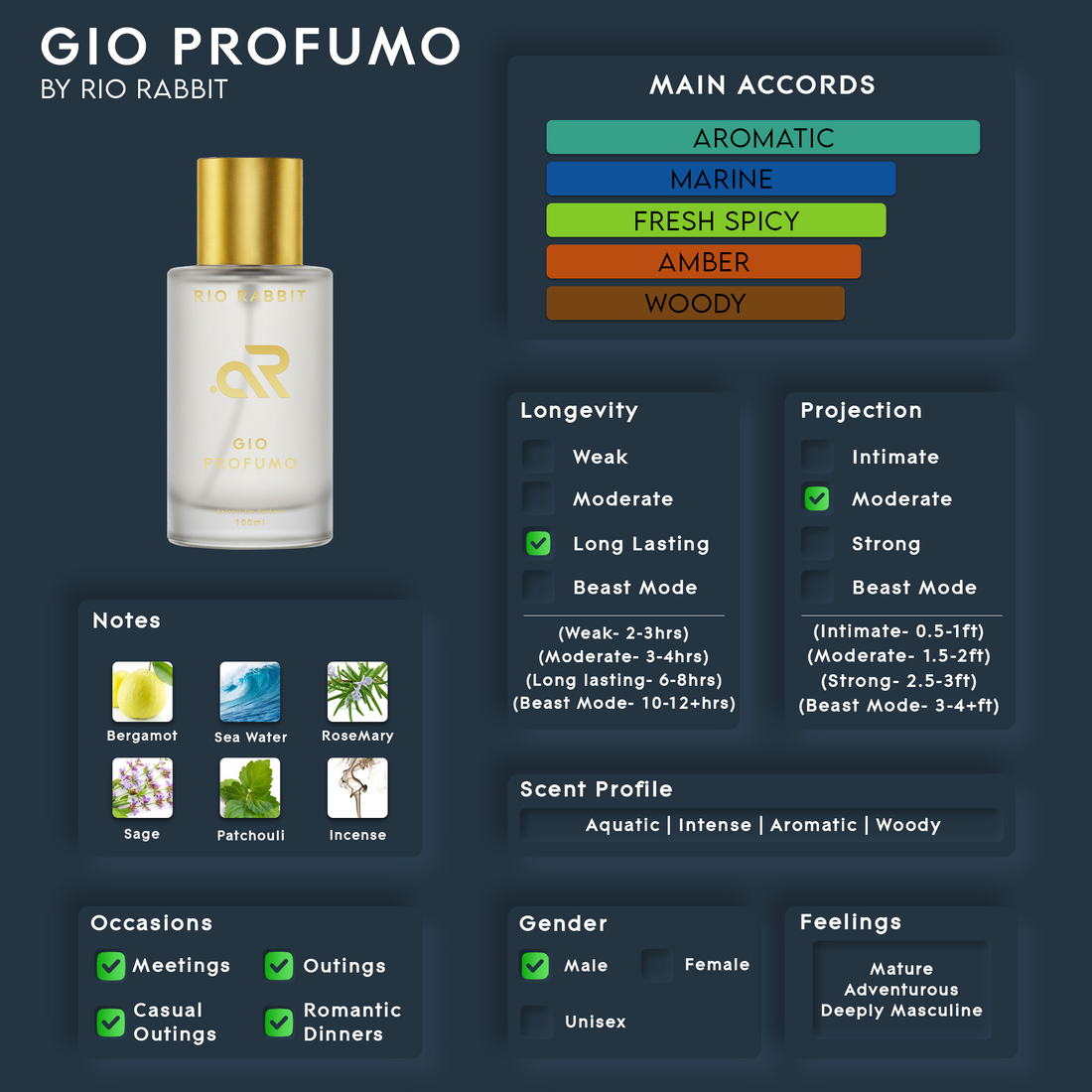 GIO PROFUMO