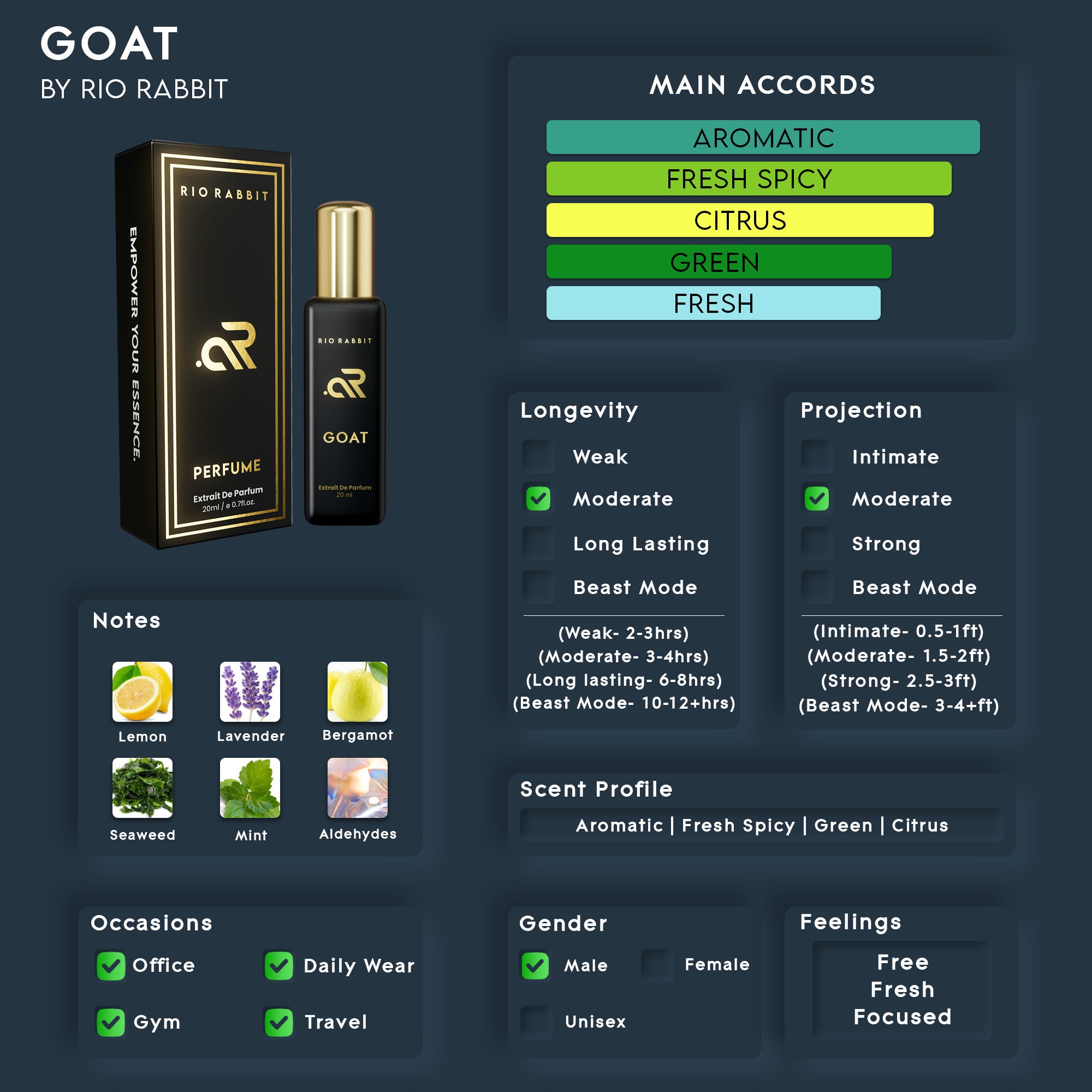 GOAT