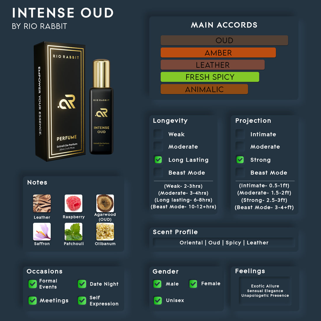 INTENSE OUD