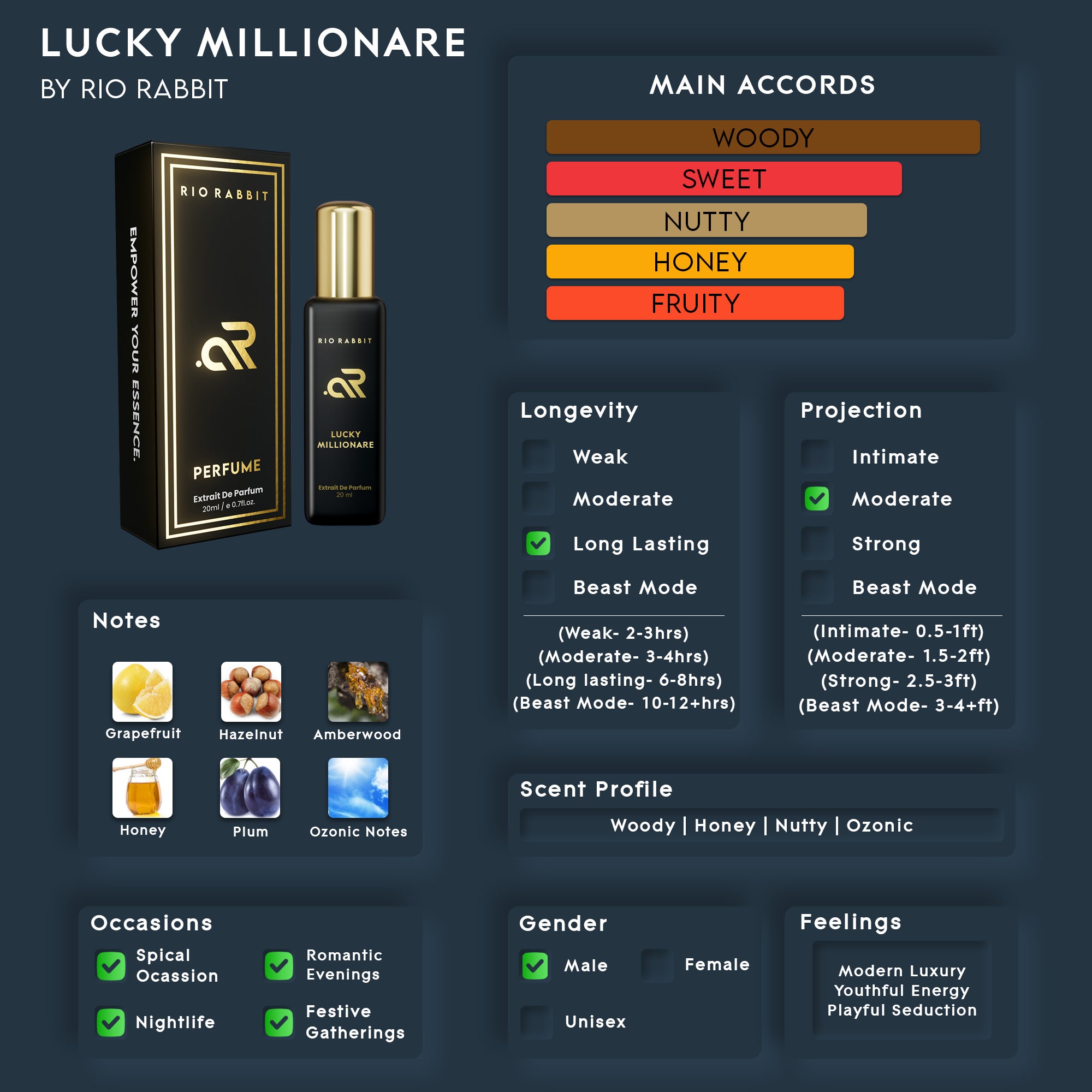 LUCKY MILLIONARE