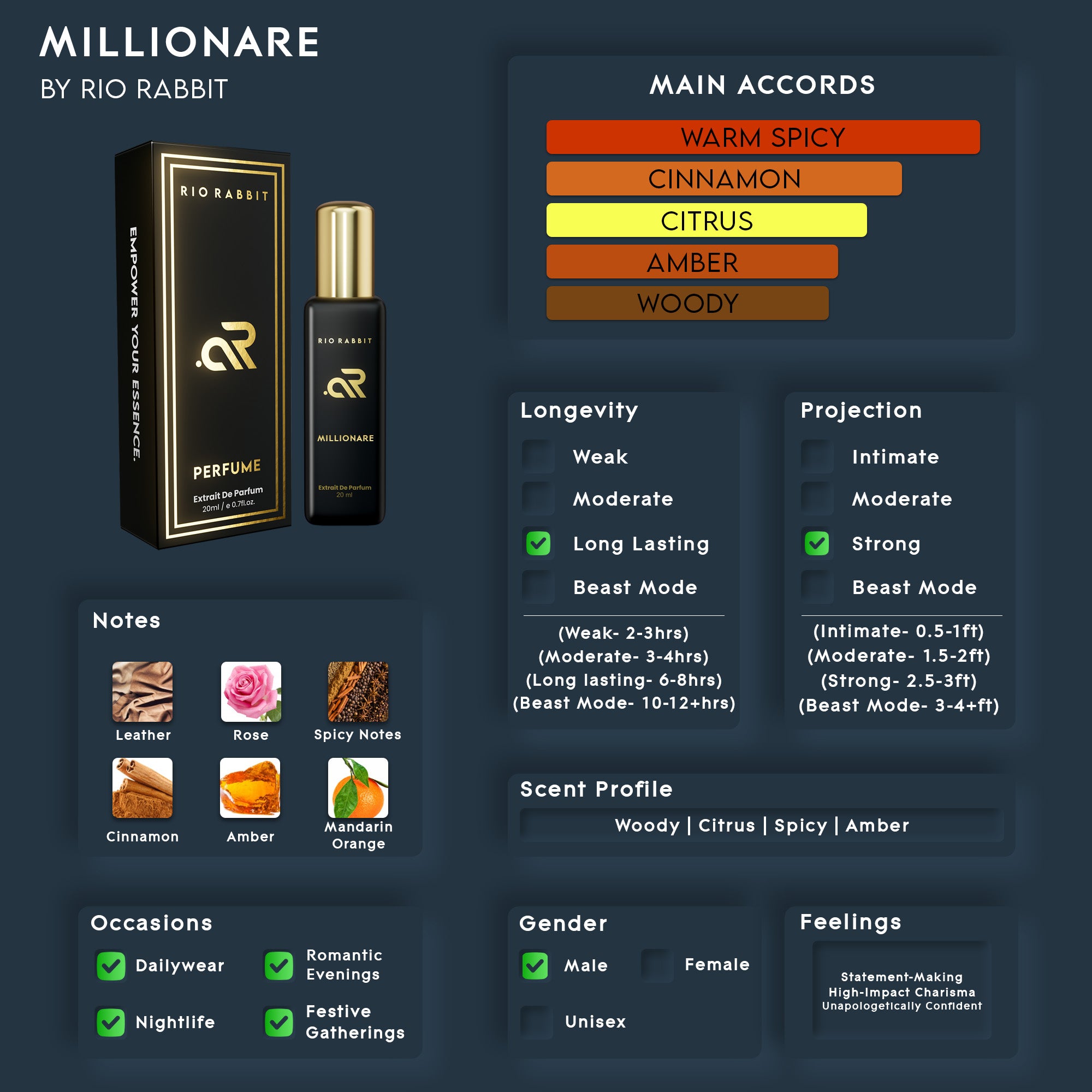 MILLIONARE