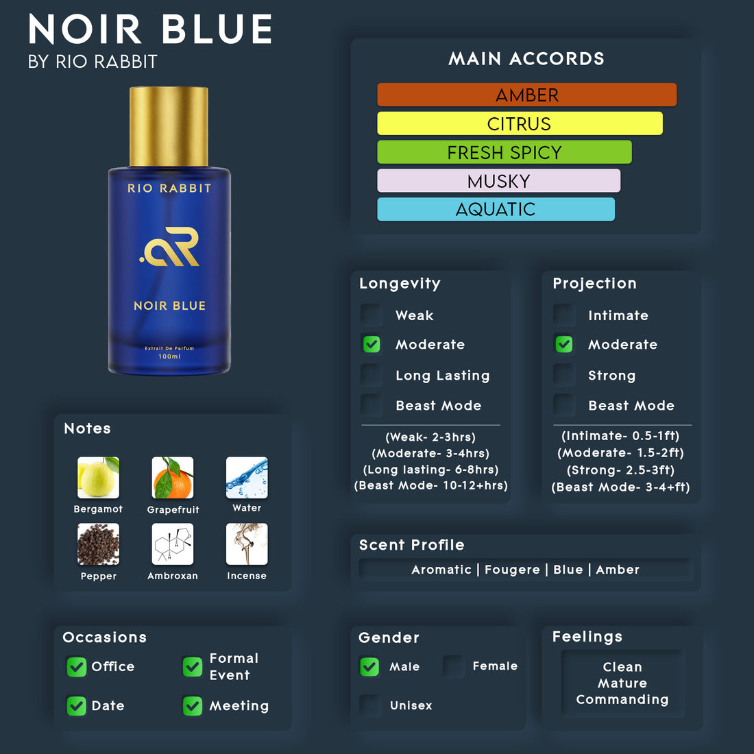 NOIR BLUE
