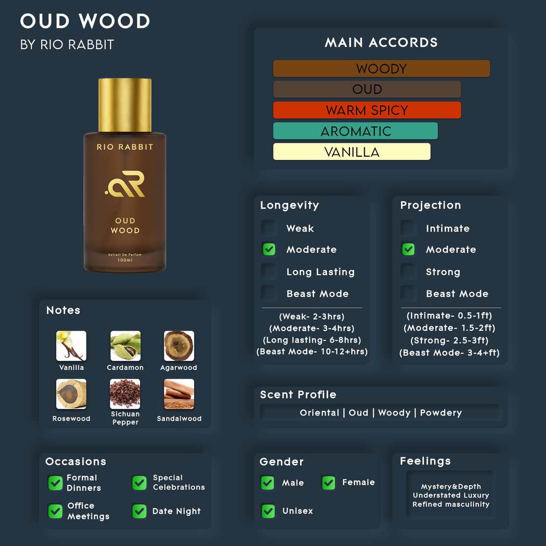 OUD WOOD