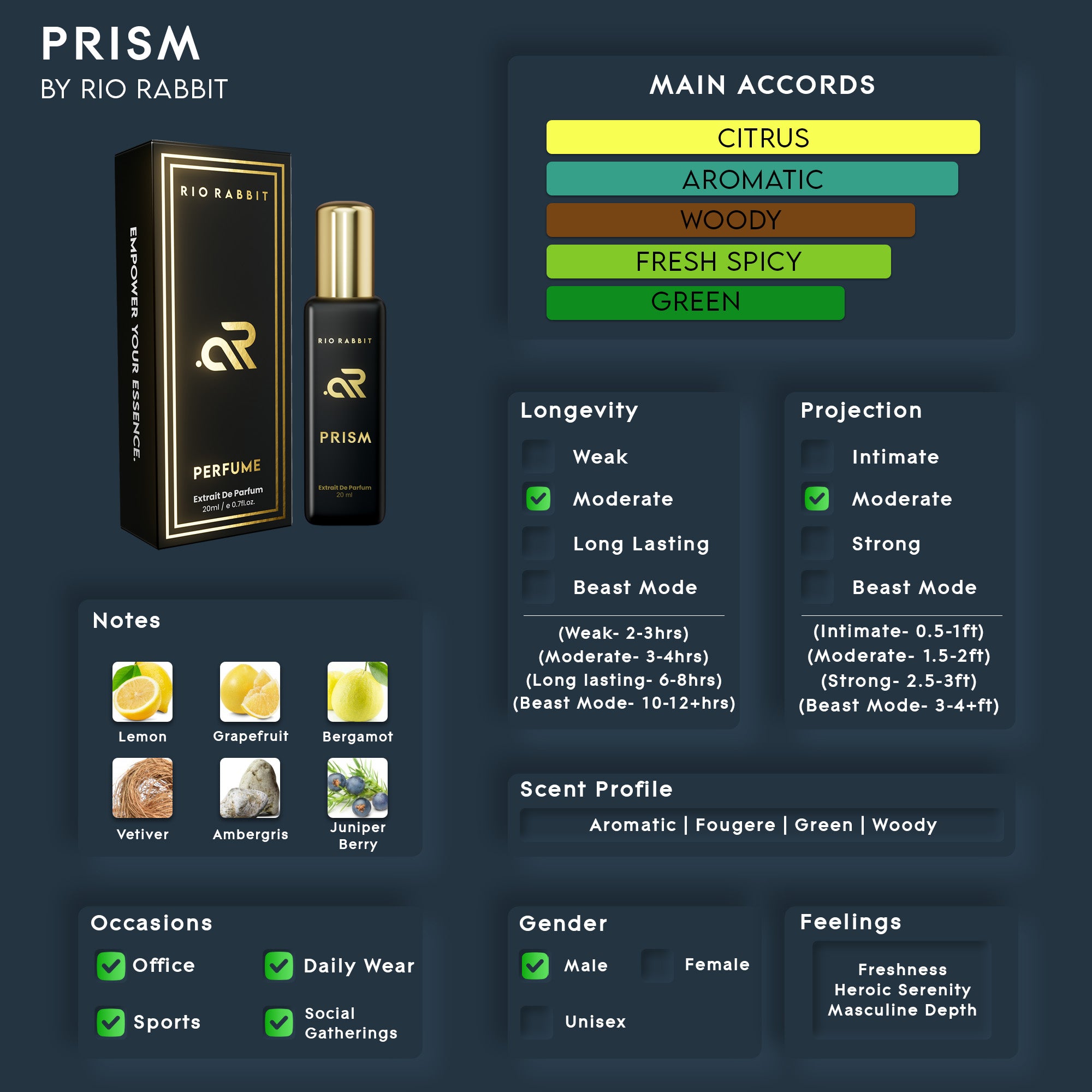 PRISM
