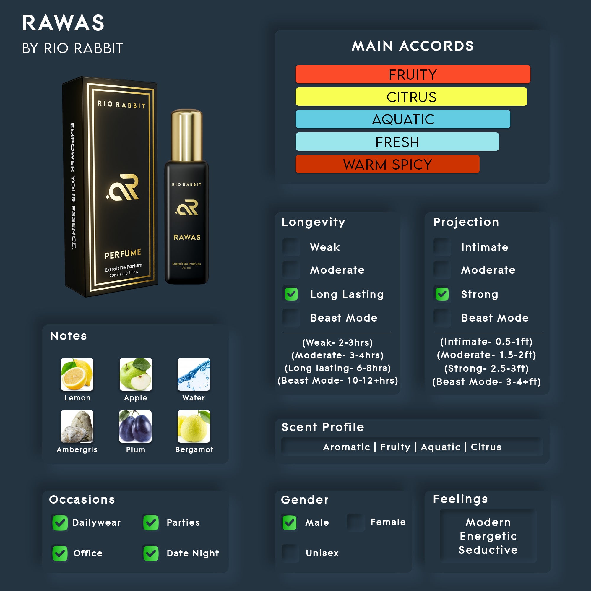 RAWAS