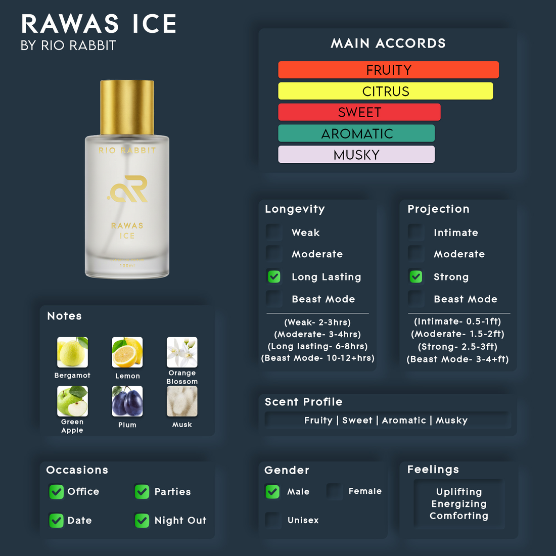 RAWAS ICE