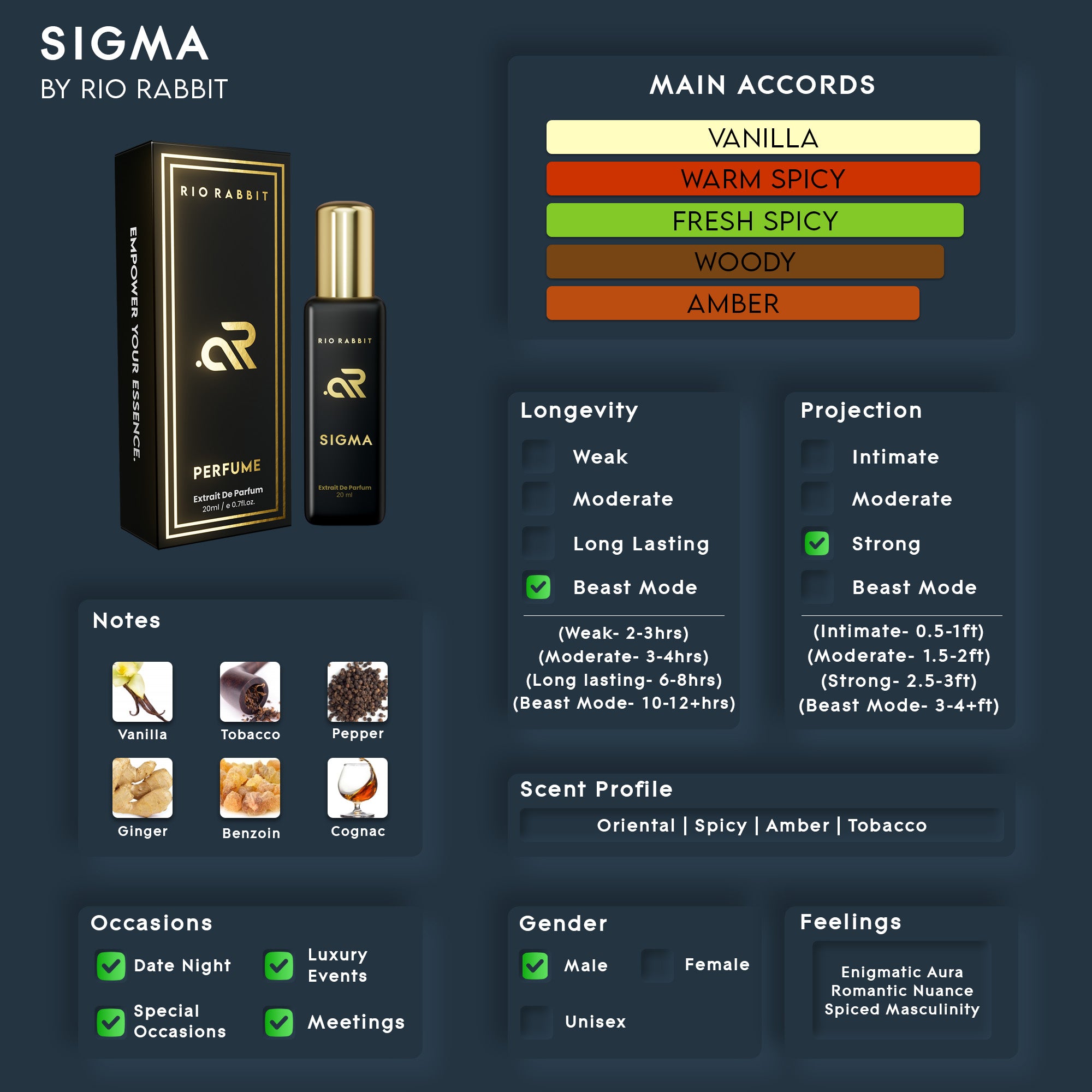 SIGMA