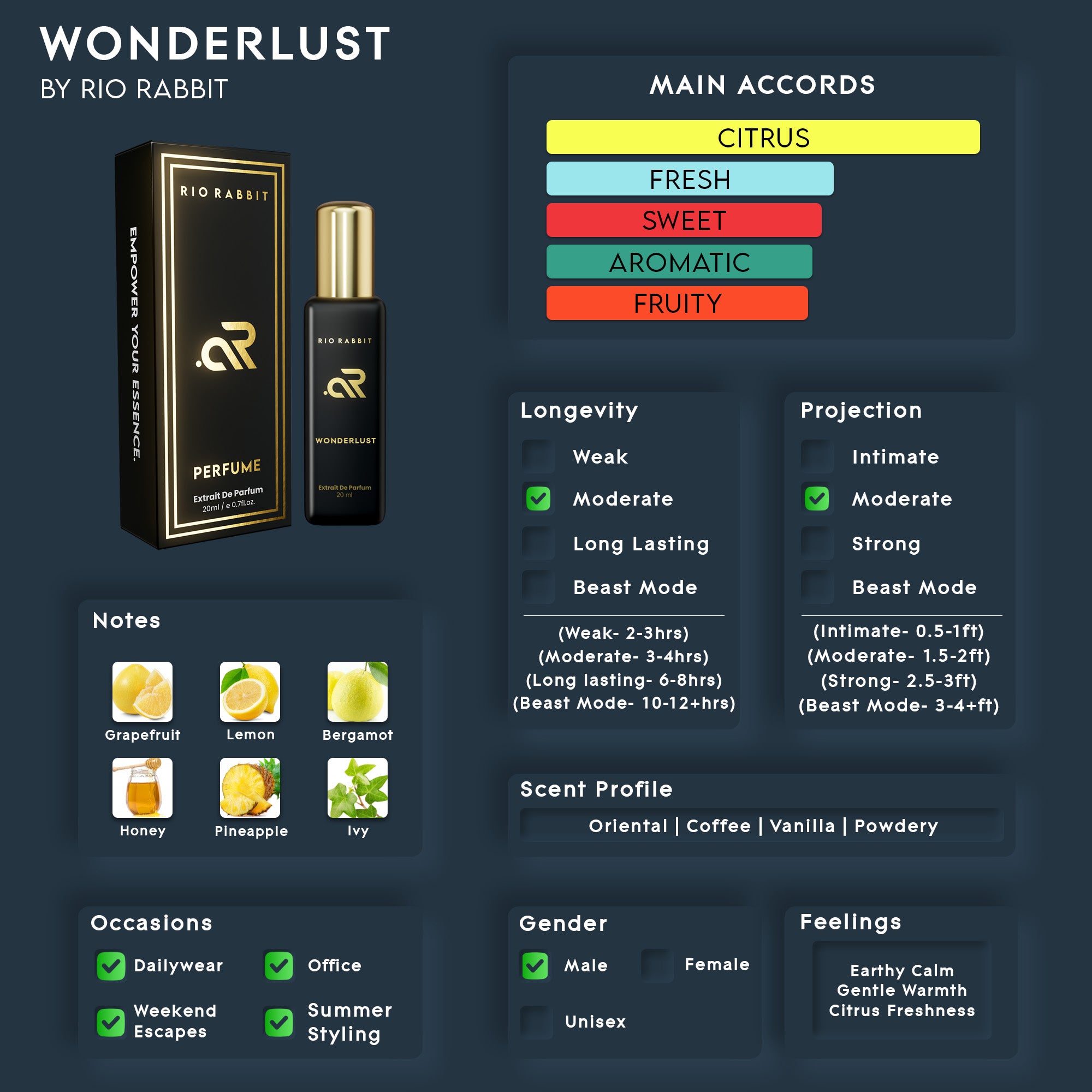 WONDERLUST